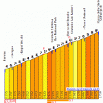 Marmot Tours Road Cycling Holidays and Challenges - Stelvio S Profile