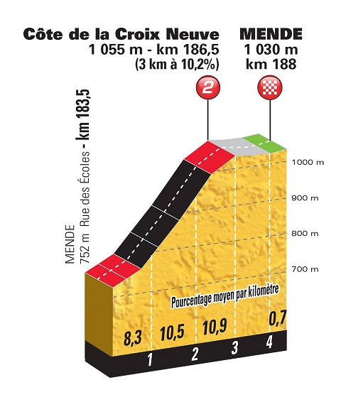 Col de la Croix Neuve with Marmot Tours Raid Massif Central